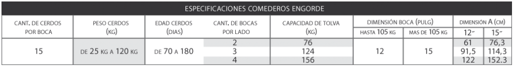 Producto